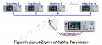 Fig3 - GPT-9513 Import-Export of Setting Parameters